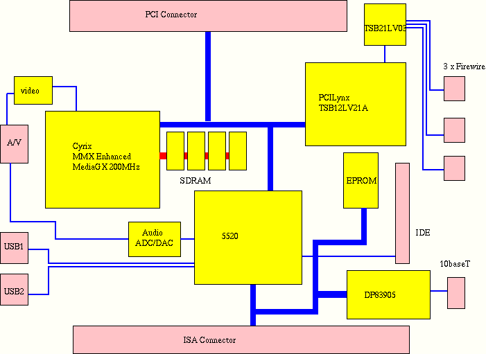 Alternative block diagram