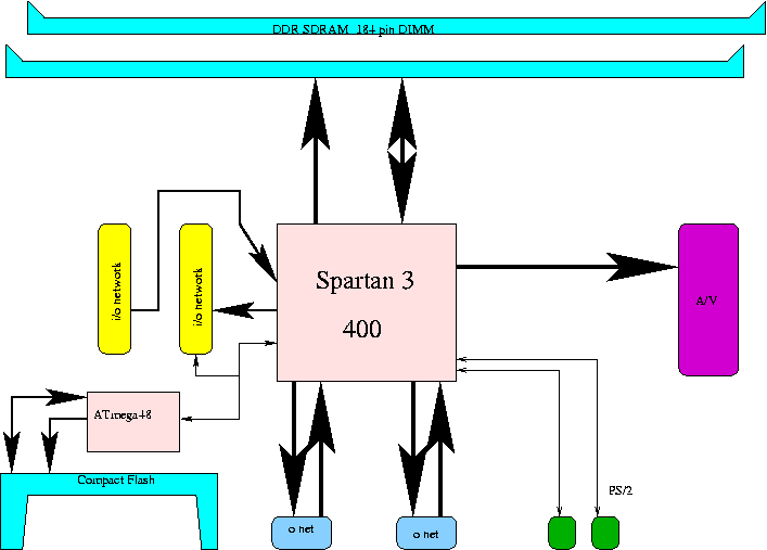 Uploaded Image:m6block2.gif